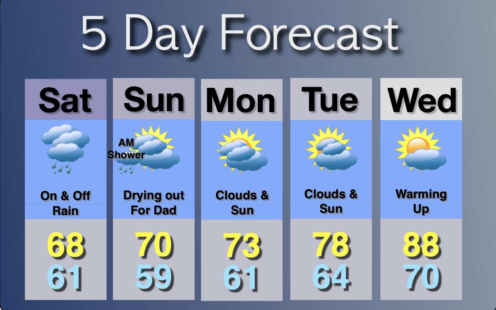Extended Forecast
